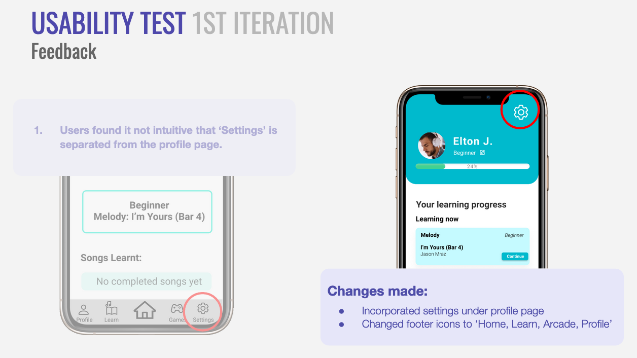 User Test