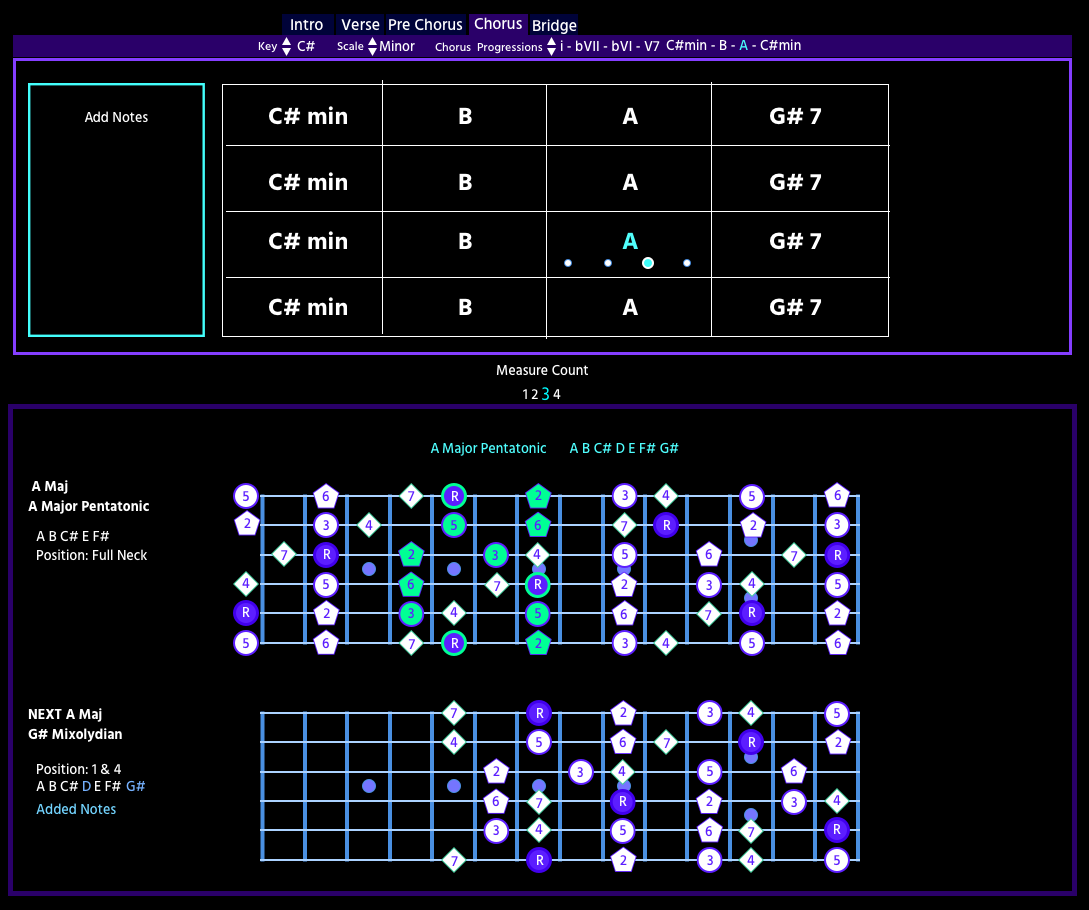 Fretboard Progression