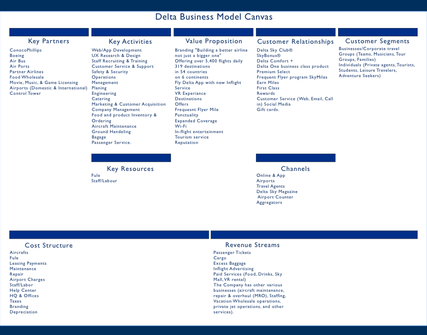 Business Canvas Model