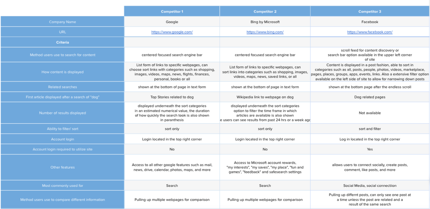 Comparative Analysis